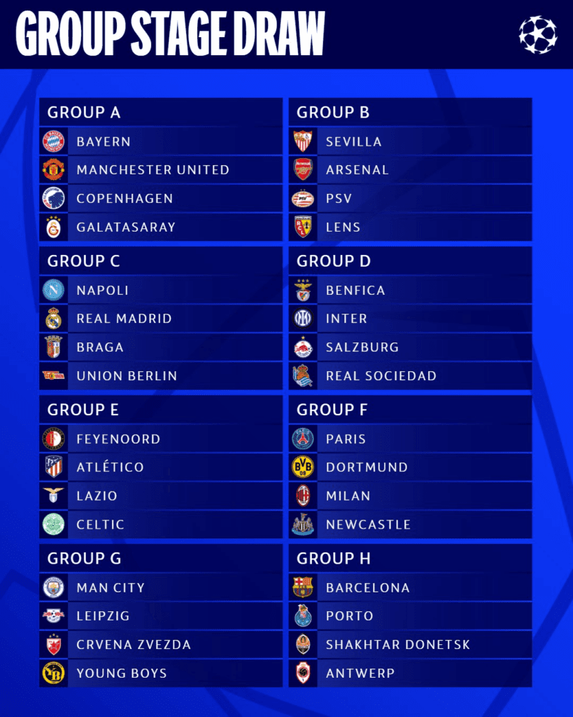 The Group Stage draw for the 2023/24 UEFA Champions League season.