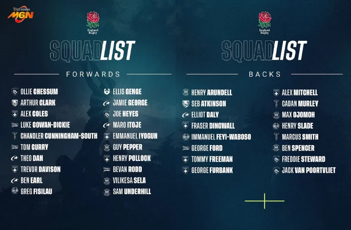 England Guinness Men's Six Nations Squad
