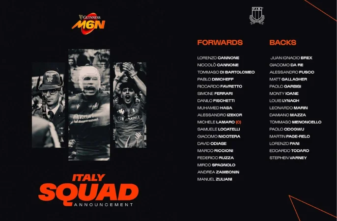 Italy Guinness Men's Six Nations Squad 