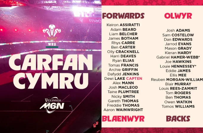 Wales Guinness Men's Six Nations Squad 