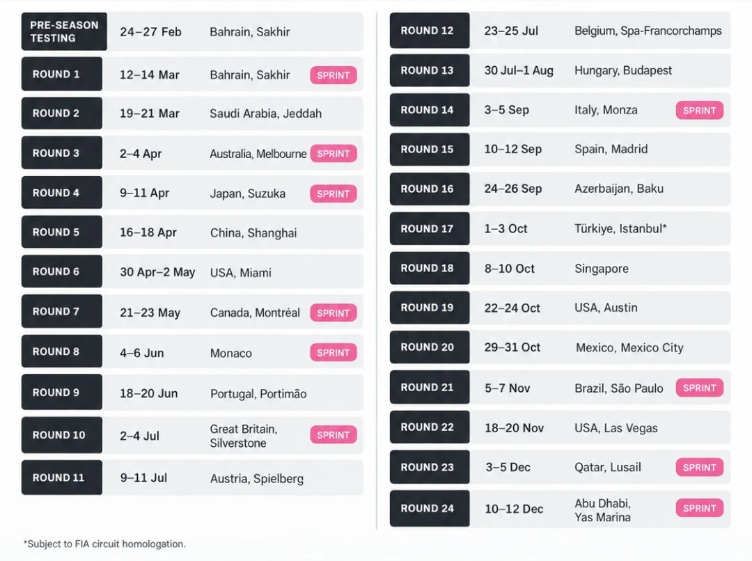 Formula 1 2027 Calendar